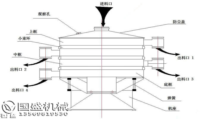 摇摆筛结构 摇摆筛结构
